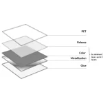 PET Prelease Color Metallization Glue layer
