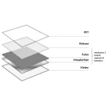 Schichtsystem HTF Farbschicht, Metallschicht, Reeleaseschicht PET